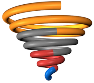 Automated Sales Funnel