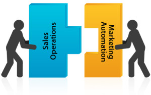 Sales and Marketing Automation